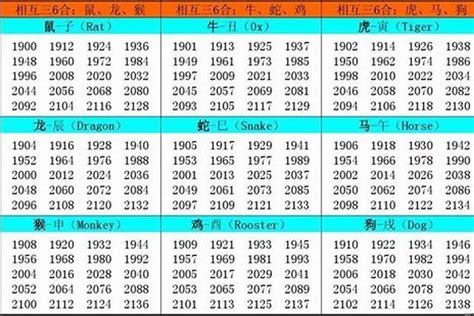 1957年属什么|1957年属什么属相 57年出生的人属什么